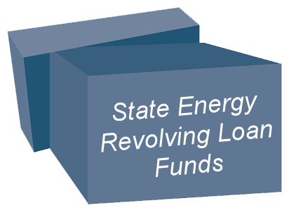 State Energy Revolving Loan Funds